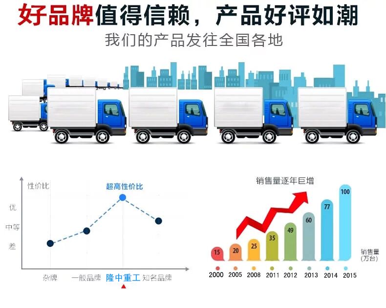 尾礦干排篩發(fā)往全國各地