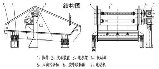 尾礦干排篩結(jié)構(gòu)圖