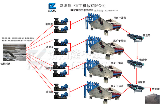 遼寧鞍鋼鐵礦鐵粉干堆流程圖.jpg