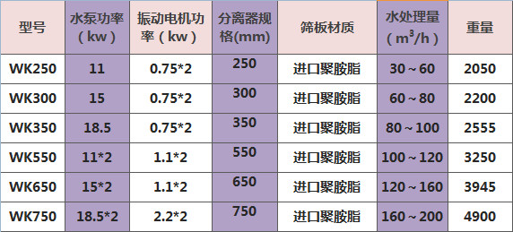 尾礦干排機技術(shù)參數(shù).jpg